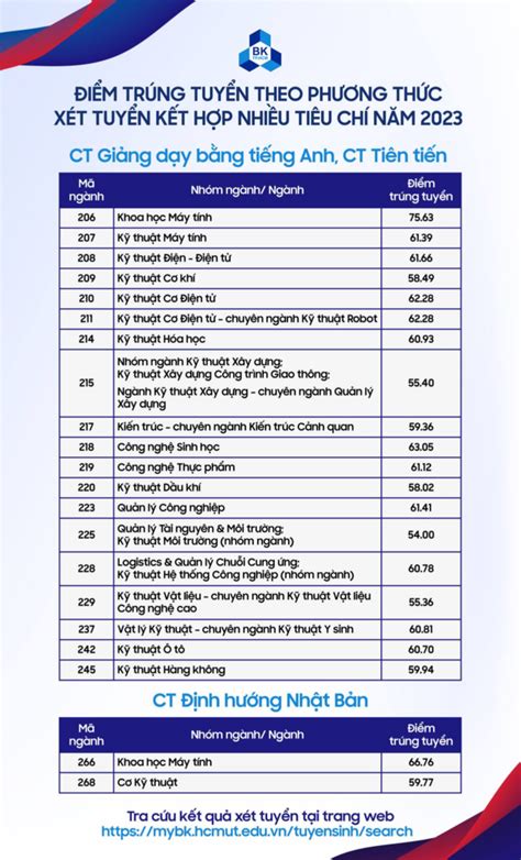 bách khoa cncp|Công cụ tính điểm xét tuyển Đại học Bách khoa TP .